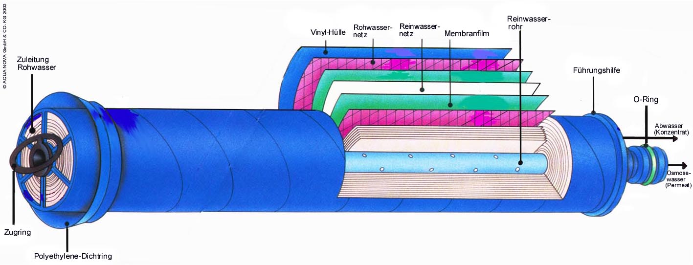 TFC-Membrane - 75 Liter